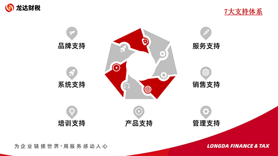 代理記賬報稅公司