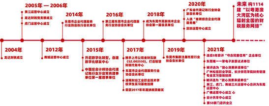 龍達(dá)財稅 龍達(dá)財稅